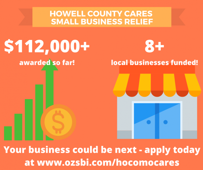 HOCOMOCARES Funding Distribution