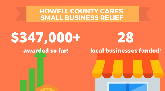 Deadline approaching to apply for Howell County Small Business Relief grant