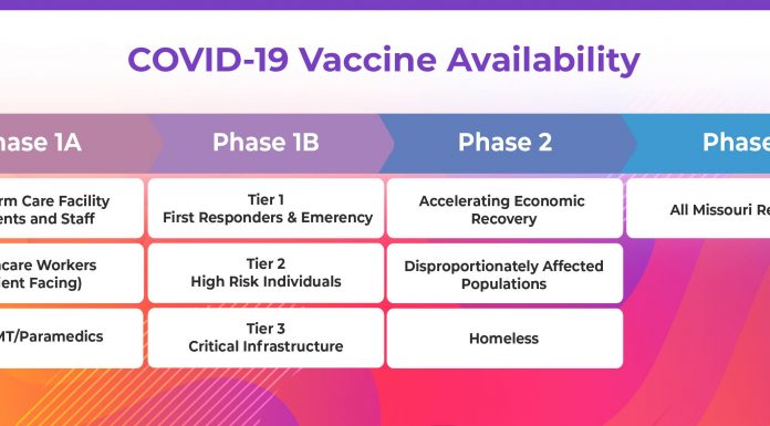 Ozarks Healthcare prepping for Phase 1B of state’s COVID-19 vaccine plan