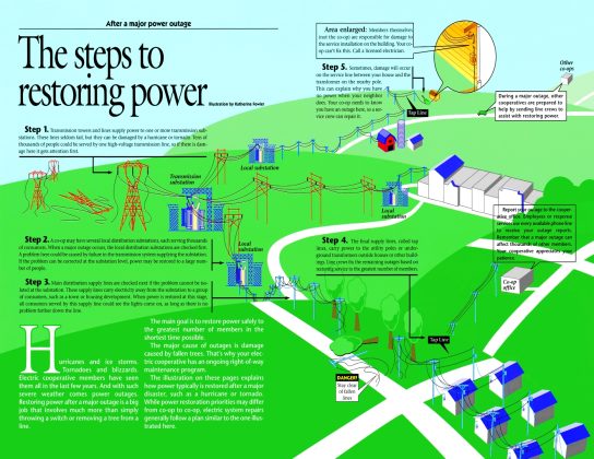 Howell Oregon Electric Rebates