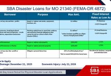 SBA Disaster Loans Available For Some Local Counties
