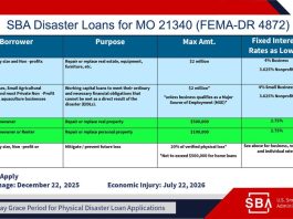 SBA Disaster Loans Available For Some Local Counties