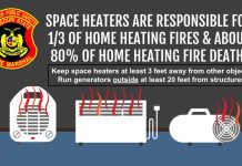 Space Heaters Responsible for Nearly 1/3 of Home Fires During the Winter