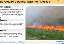 Elevated Fire Risk Present Today in the Ozarks