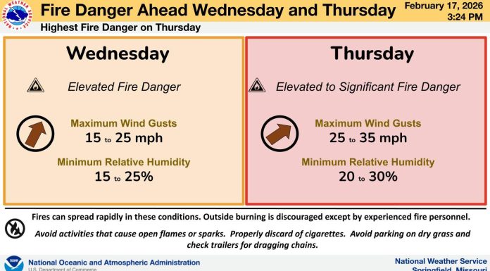 Updated: Increased Fire Risk Expected Today and Tomorrow and NWS Says
