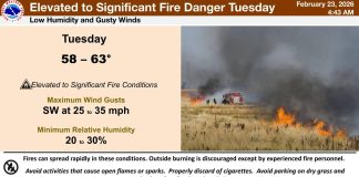 Increased Fire Danger Still Present in the Ozarks