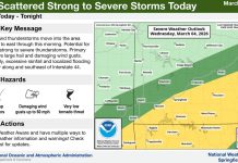 First Round of Severe Weather to Take Place Today, More to Follow Friday