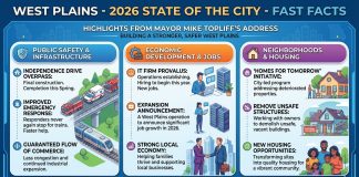 West Plains Mayor Delivers 2026 State of the City Address: A Vision of Safety and Growth