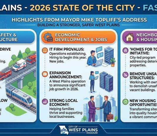 West Plains Mayor Delivers 2026 State of the City Address: A Vision of Safety and Growth