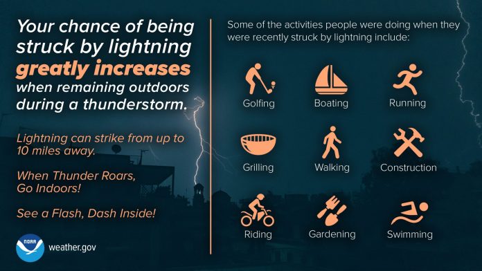 lightning-fatality-activities-2 (1)