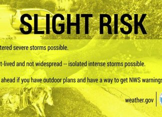 “Short-Lived and not widespread — isolated intense storms possible”, NWS Says